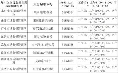 上海个体工商户，手机端年报更便捷-第9张-会计信息-希子网
