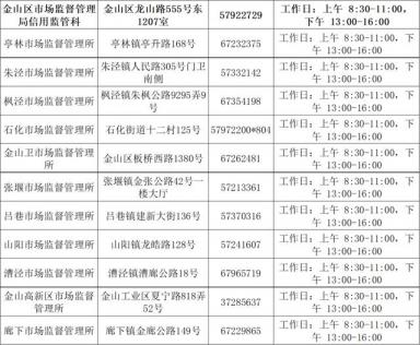 上海个体工商户，手机端年报更便捷-第14张-会计信息-希子网