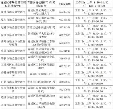上海个体工商户，手机端年报更便捷-第16张-会计信息-希子网
