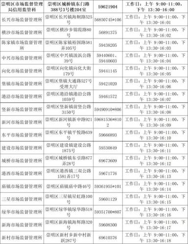 上海个体工商户，手机端年报更便捷-第18张-会计信息-希子网