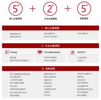 6月15日截止，香港中文大学（深圳）经济学硕士申请要求-第2张-会计信息-希子网