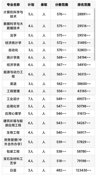 每日一校：天津商业大学-第16张-会计信息-希子网
