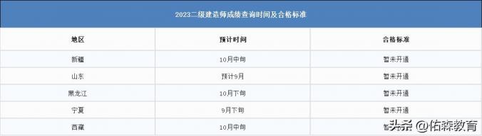 新增江西、北京！23年二建考试共26地公布成绩！附合格标准-第7张-会计信息-希子网