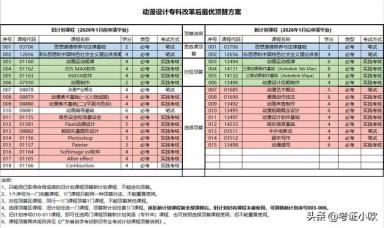 广东教育考试院新政策发布，附半年到本科最新攻略-第3张-会计信息-希子网