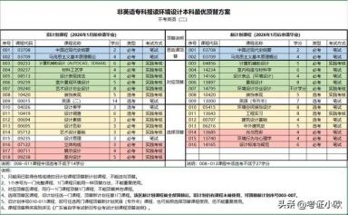 广东教育考试院新政策发布，附半年到本科最新攻略-第4张-会计信息-希子网