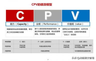 一文搞懂CPV战略绩效模型-第5张-会计信息-希子网